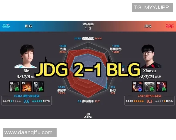 赛后复盘：BLG vs JDG的实力_1